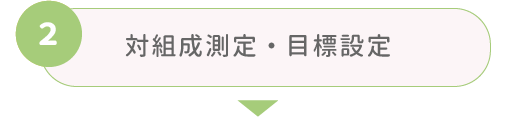 対組成測定・目標設定